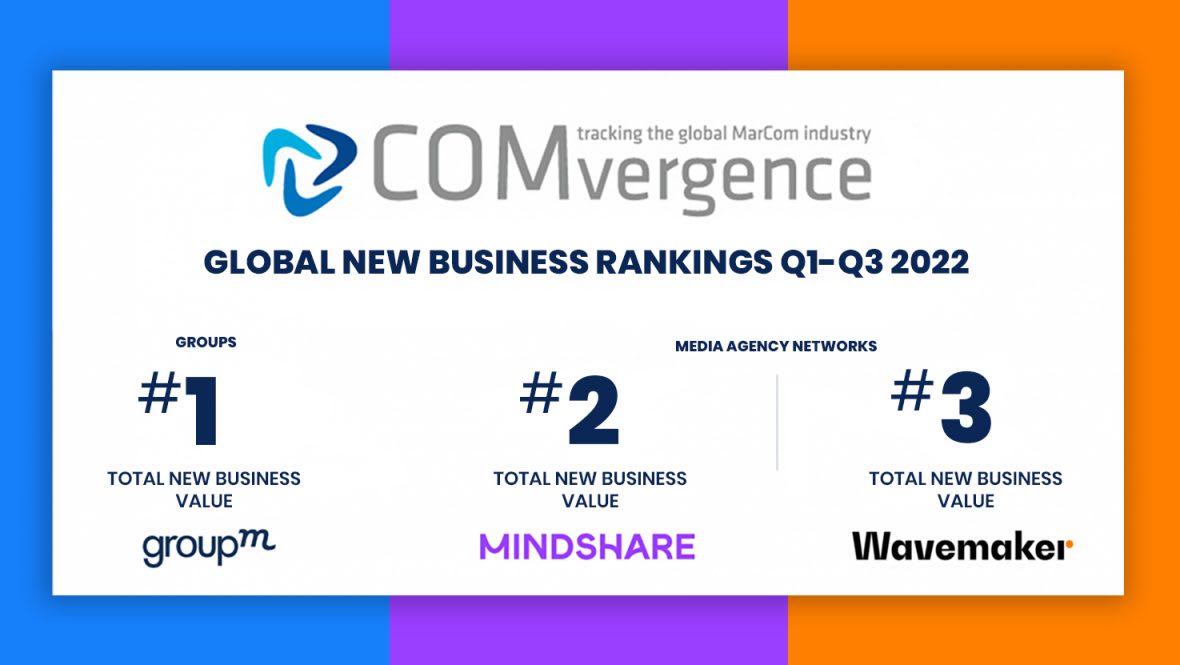 Preestreno del Informe de Tendencias de Mindshare