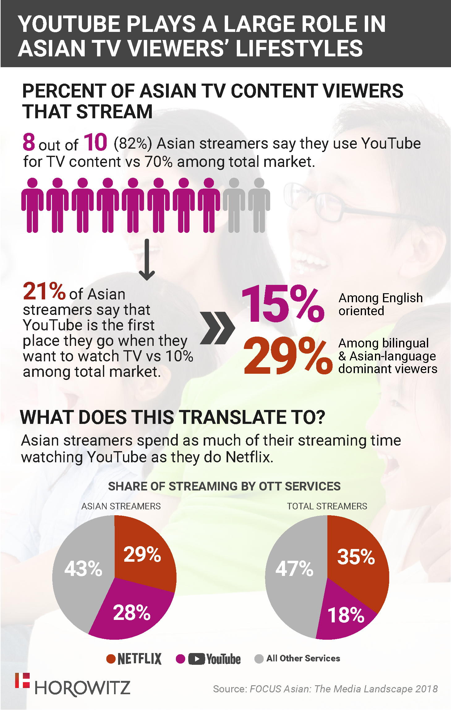 Preferencias de Streaming: Claves para Anunciantes