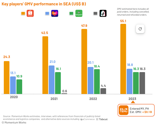 Prosus: Auge de Beneficios en Ecommerce