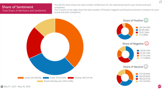 Protegiendo la Reputación de Marca: Claves del Monitoreo en Redes Sociales