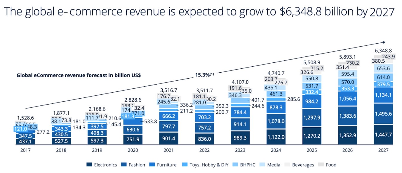 Publicis Groupe: Innovación en Marketing Comercial