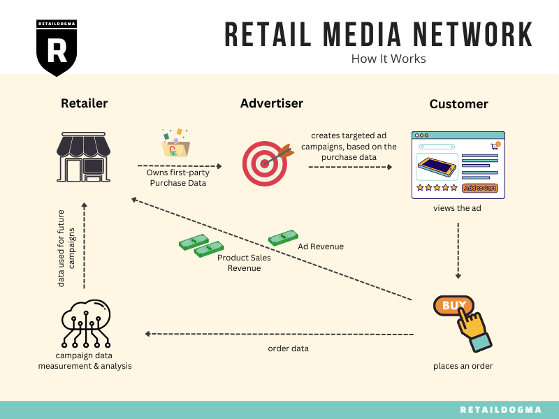 RE/MAX: Innovación en Redes de Medios Minoristas