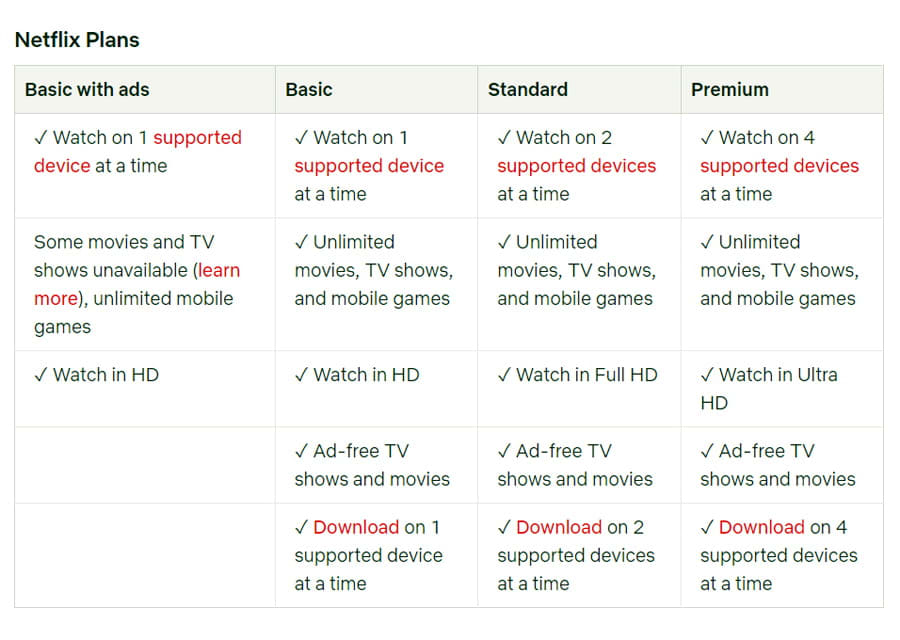 Repercusiones en el Marketing Digital: Cambios en Netflix