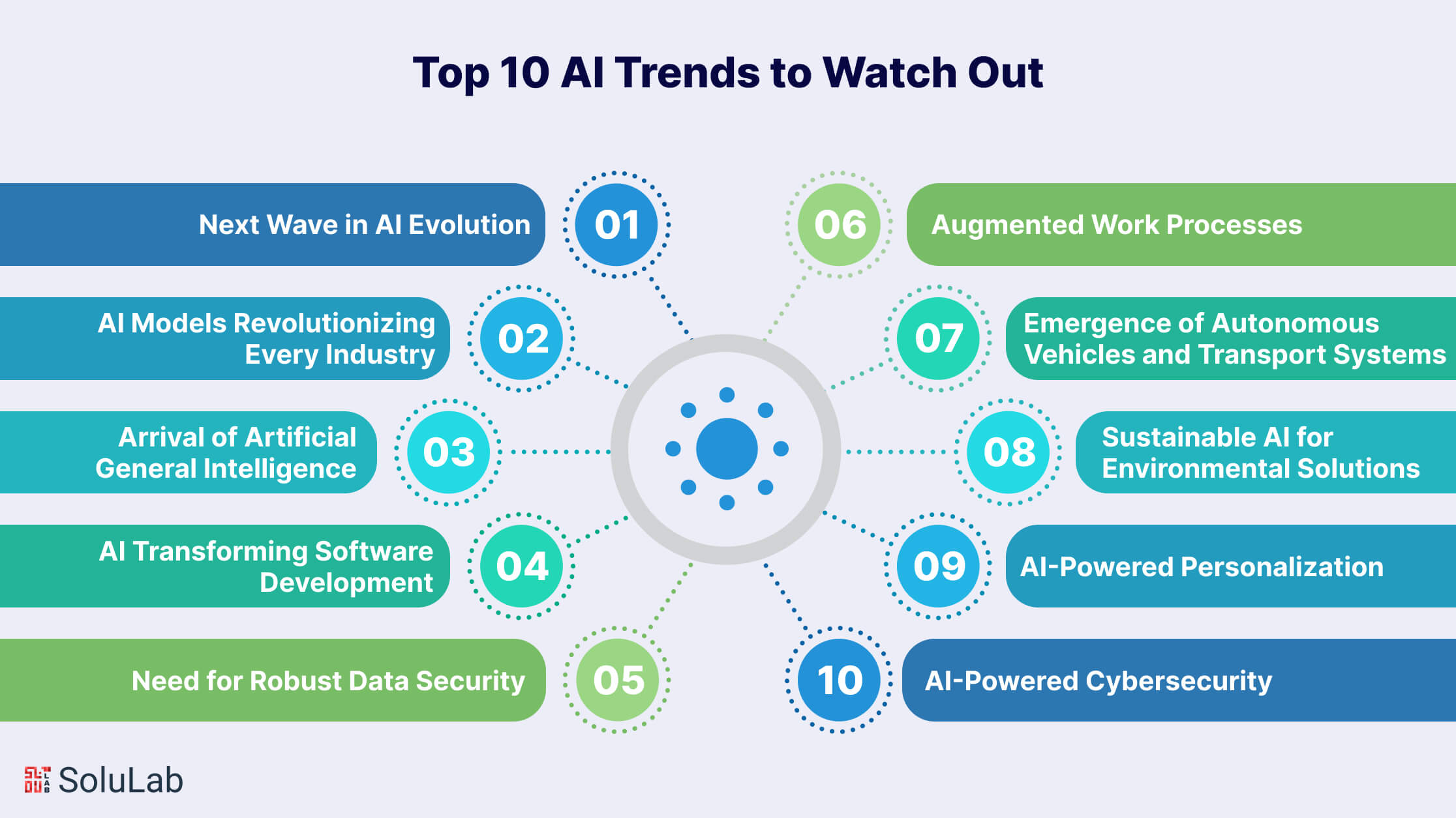 Revolución AI: 6 Tendencias Clave para 2025