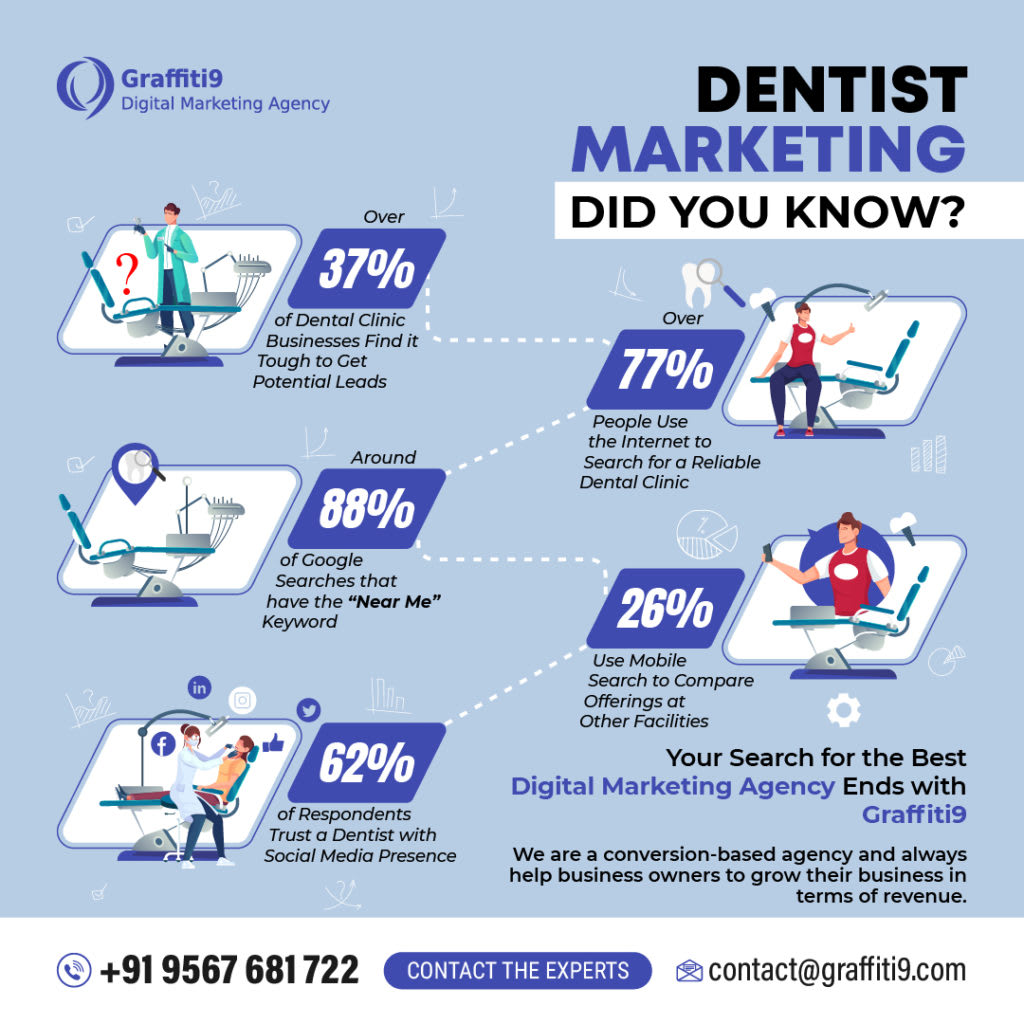 Revolución Digital en Odontología: Estrategias Innovadoras y Tendencias Actuales