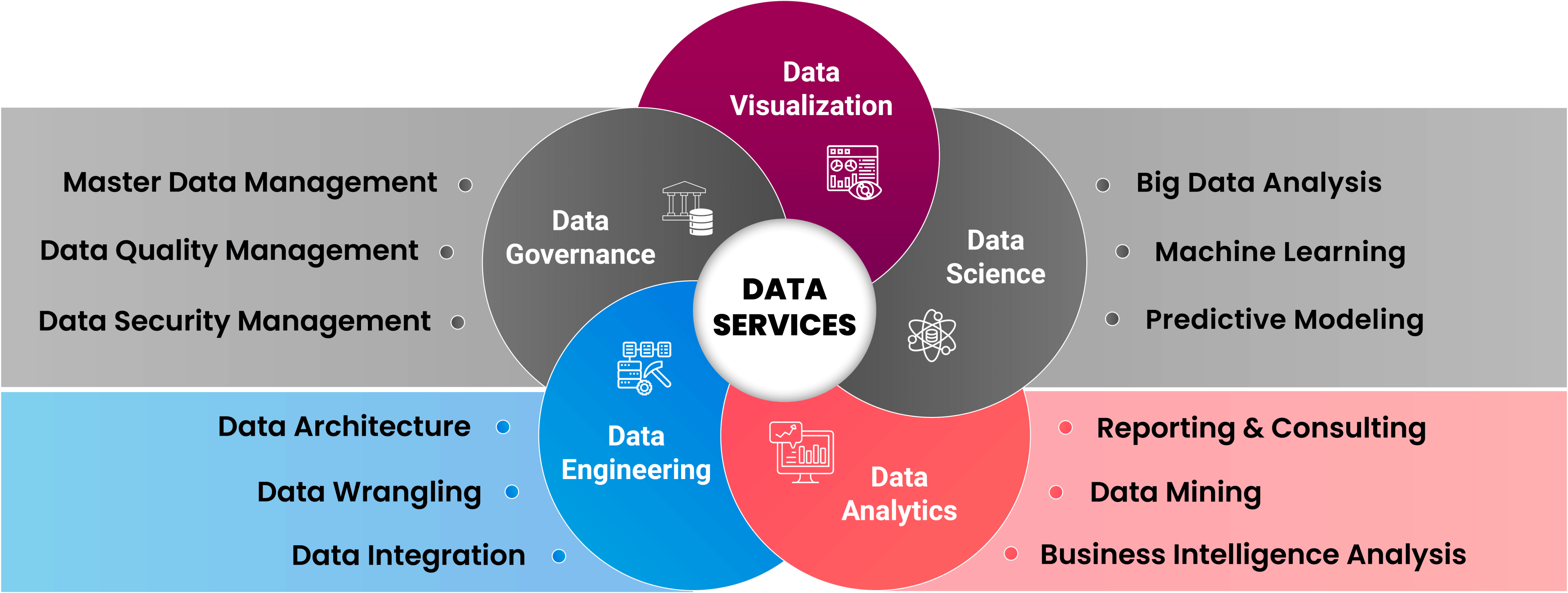 Revoluciona tu Marketing con Datos