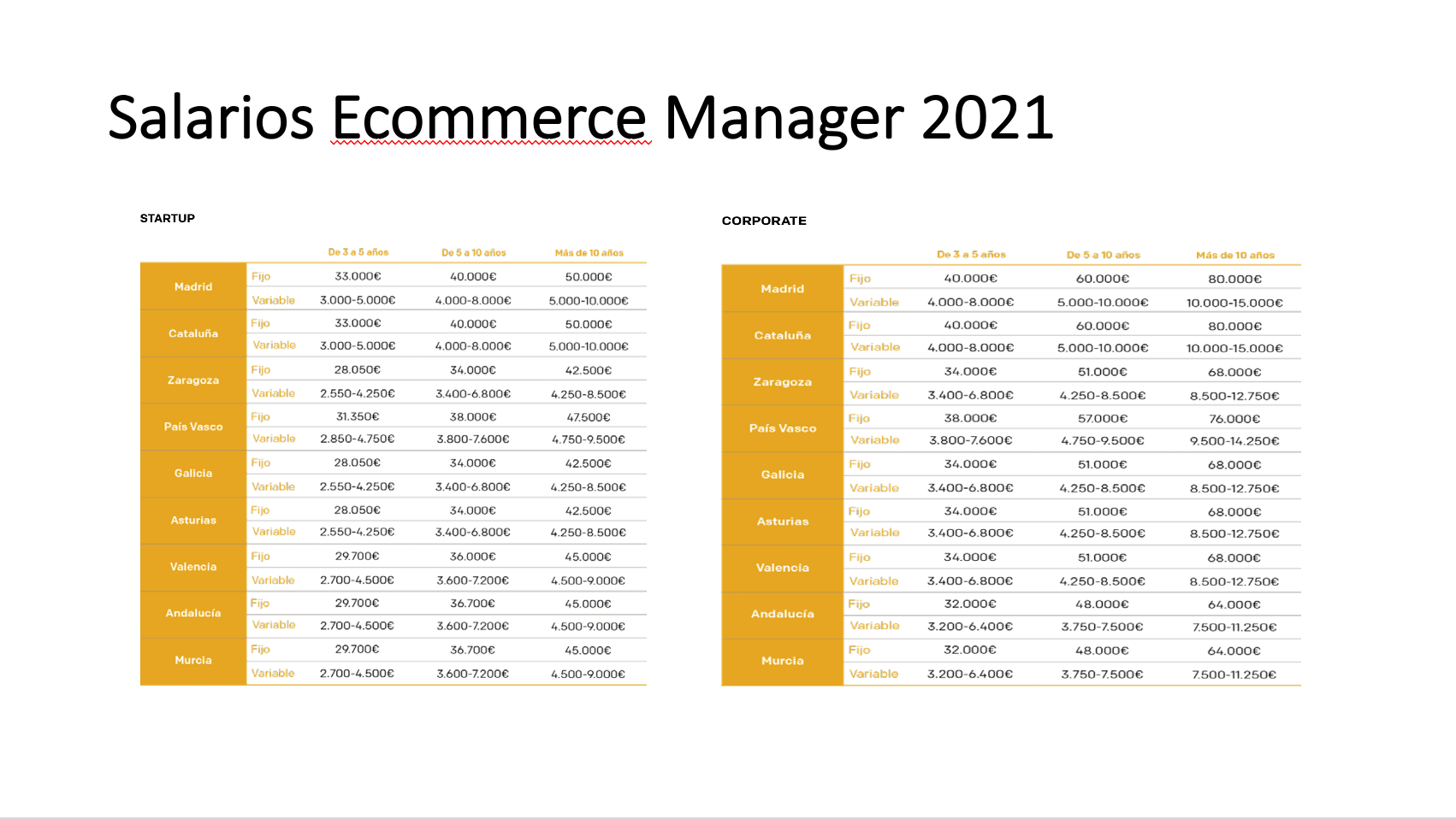 Salarios en Ecommerce: ¿Cuánto Puedes Ganar?