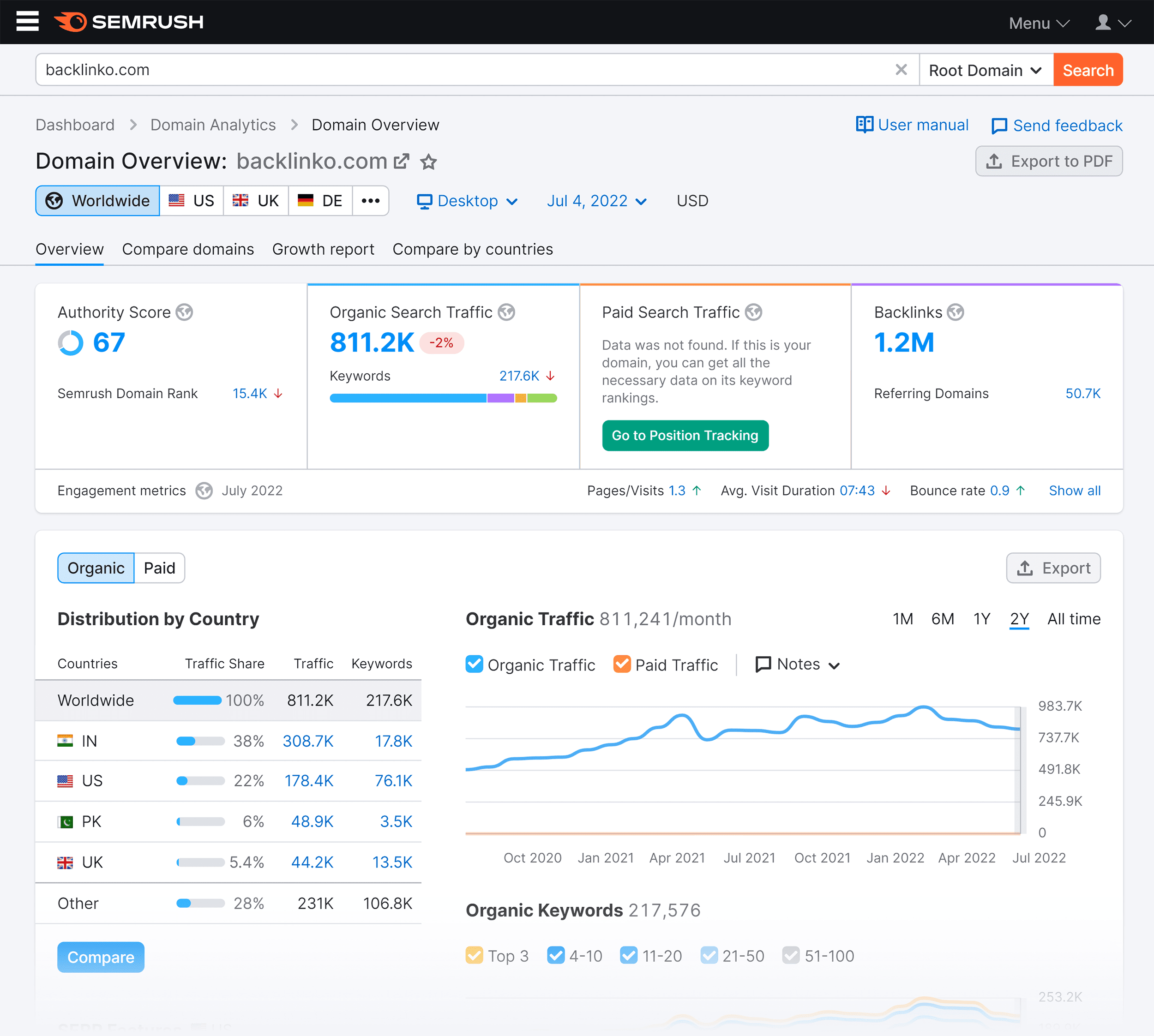 Semrush: Herramienta Top para SEO y Tráfico