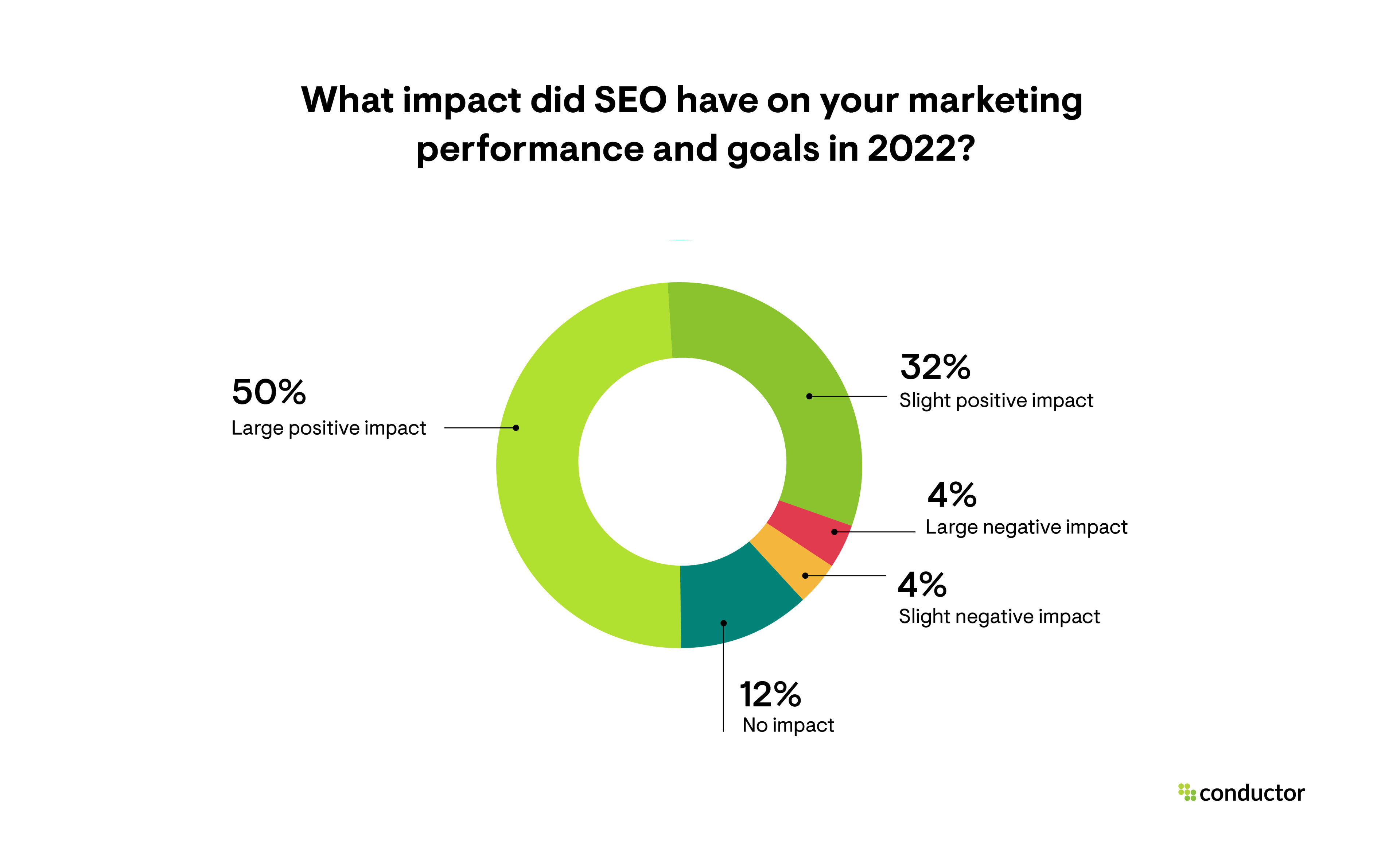 SEO 2024: Innovación y Ética en la Era Digital