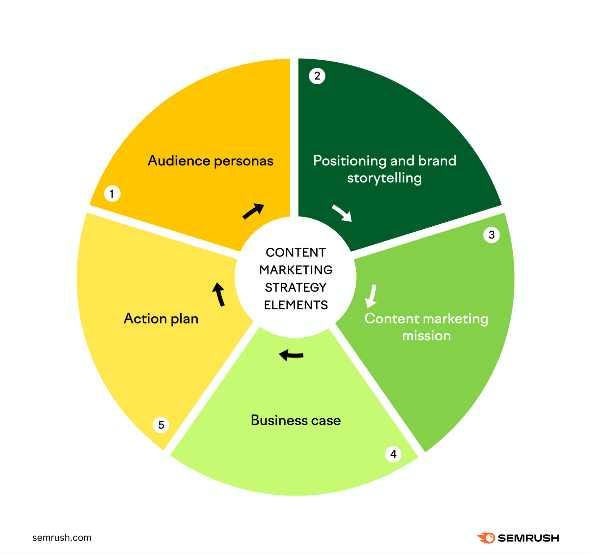 SEO y Marketing de Contenidos: Claves para Triunfar
