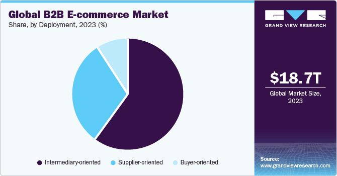 Shopify: Crecimiento B2B Impulsa su Éxito