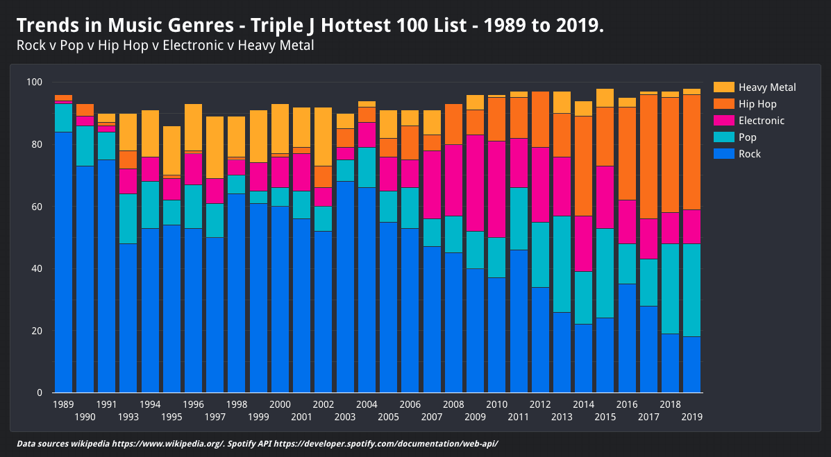 Spotify Wrapped 2024: Tendencias y Sorpresas