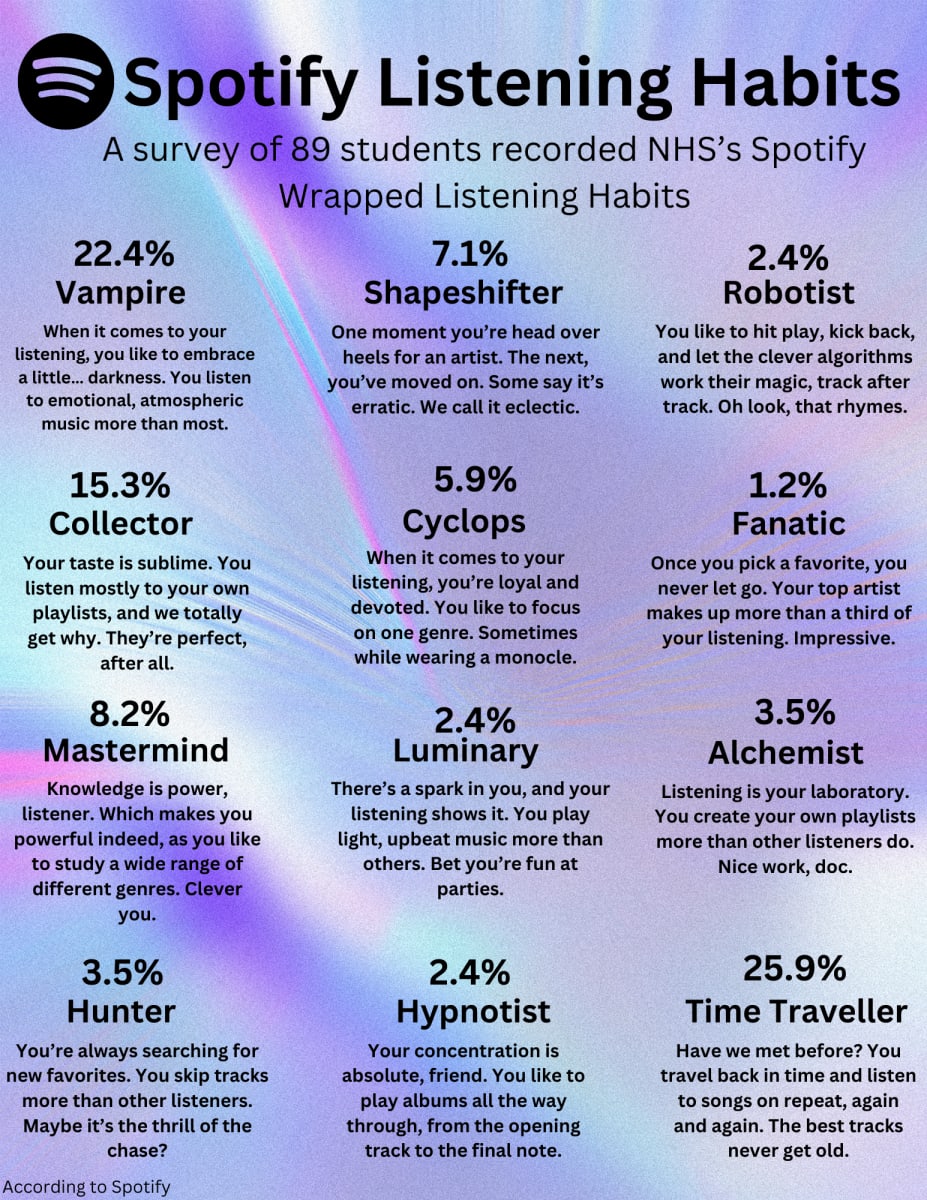 Spotify Wrapped: Reflexión Musical Anual 2024