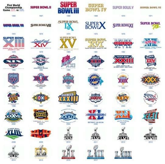 Super Bowl: Evolución y estrategia en anuncios
