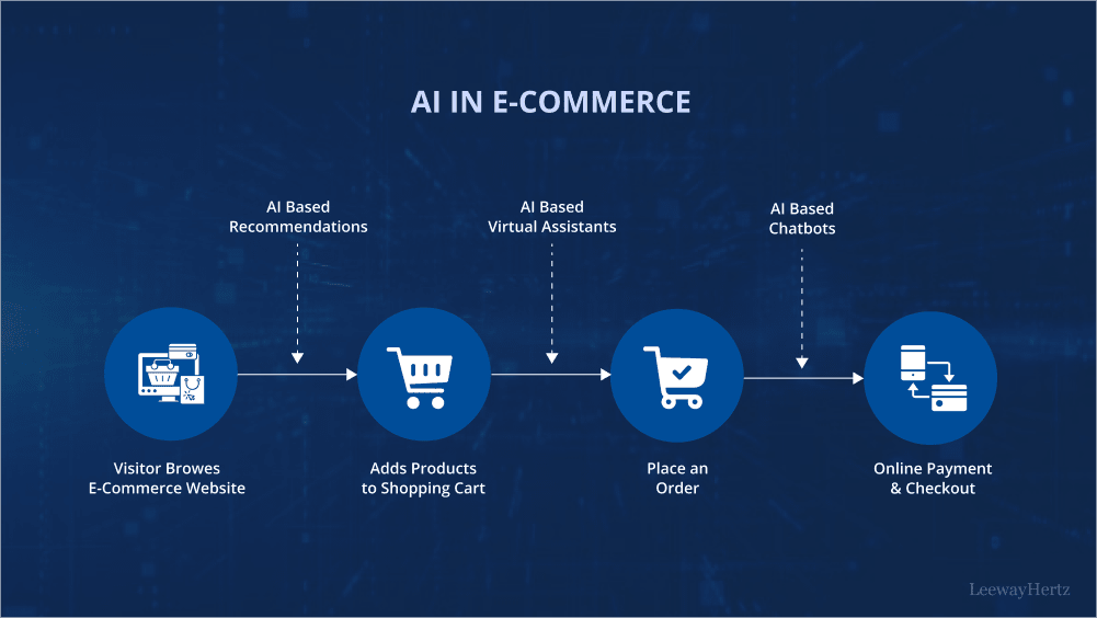 Tendencias 2024: Auge de freelancers en IA y eCommerce