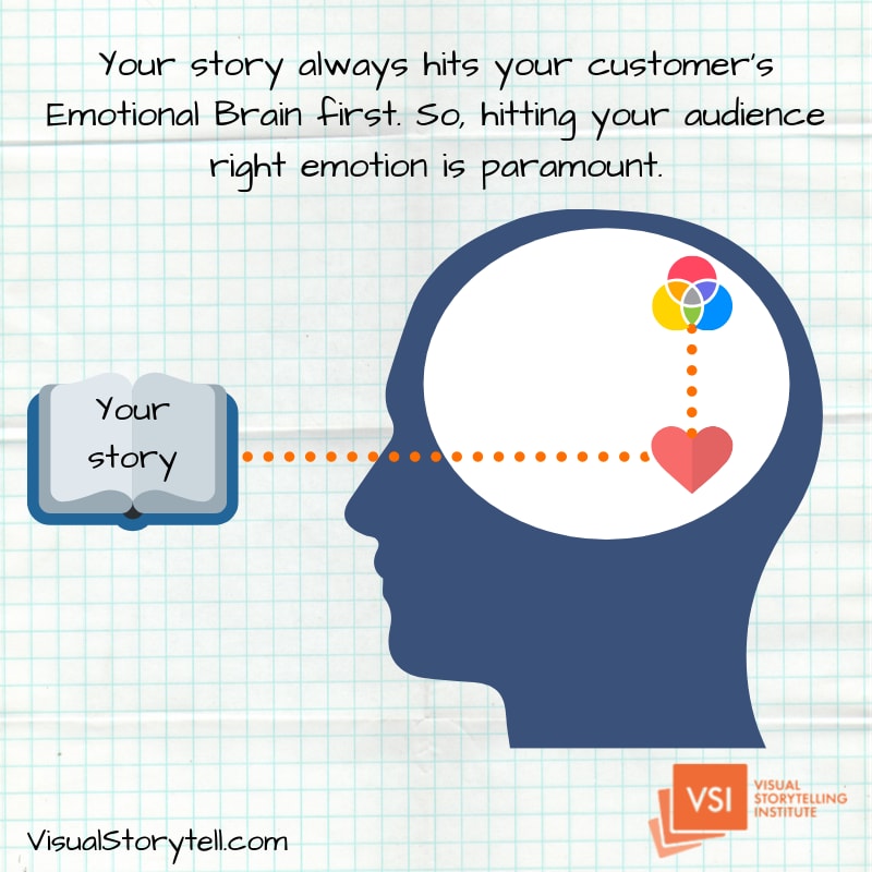 Tendencias de Storytelling en eCommerce 2025