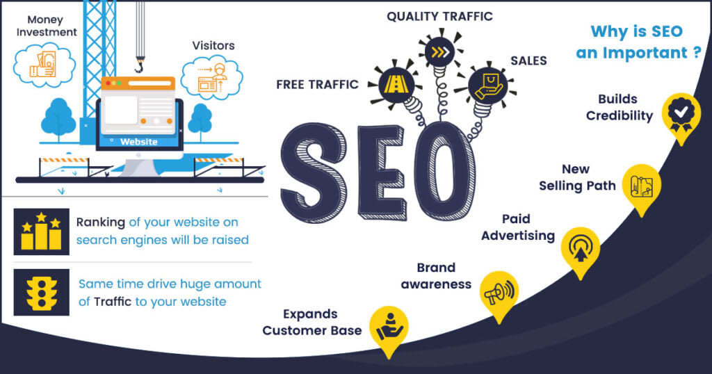 Top 18 Agencias SEO en Chicago 2024: ¡Impulsa tu Ranking!