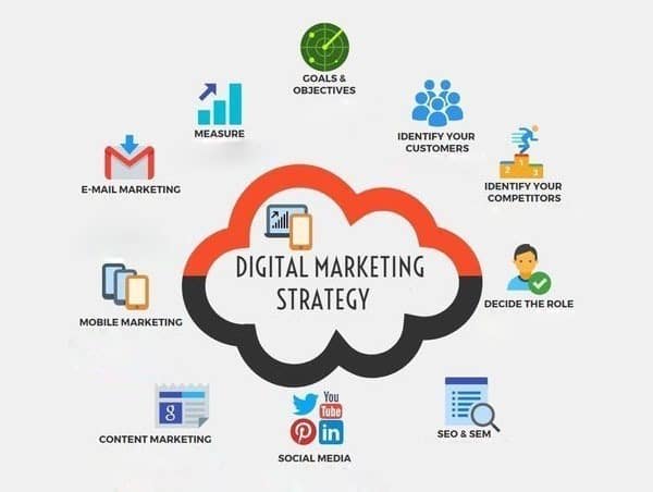 Top 20 empresas de marketing digital en Pune