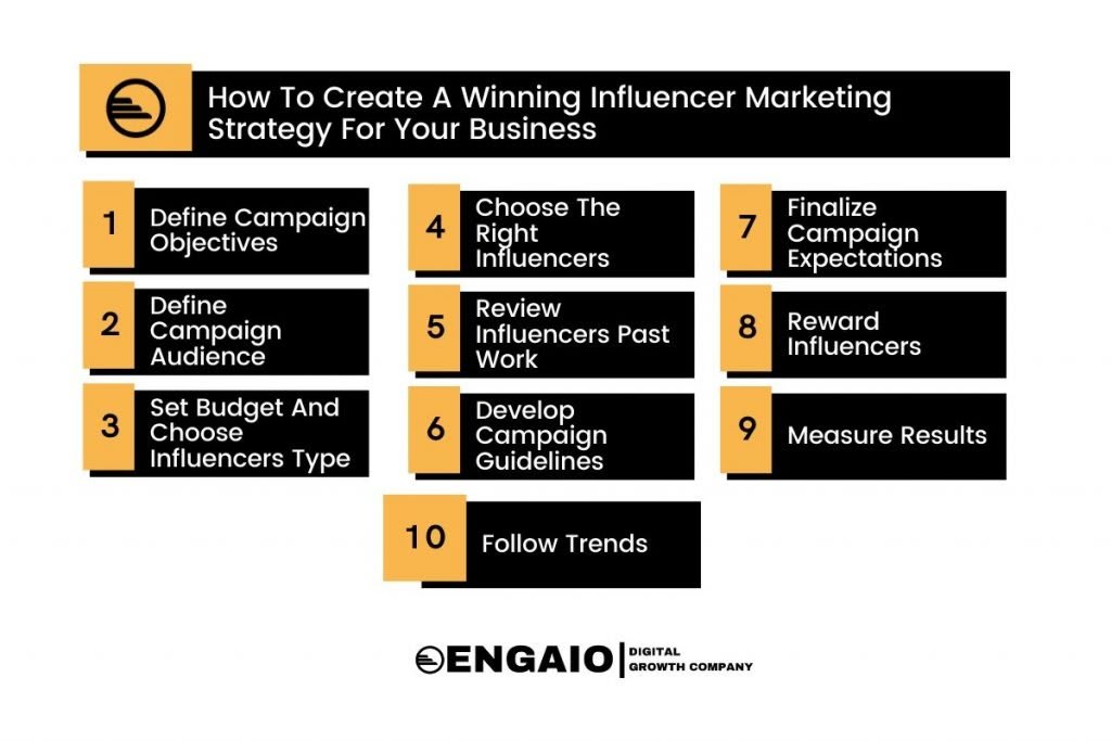 UGC vs Influencer Marketing: Análisis de Estrategias en el Marketing Digital