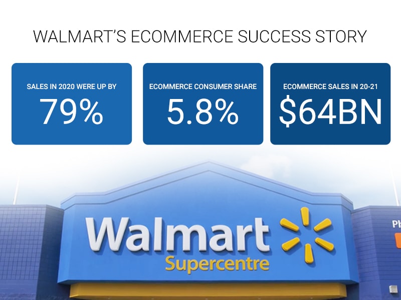 Walmart: Fortaleza en el Auge del E-commerce