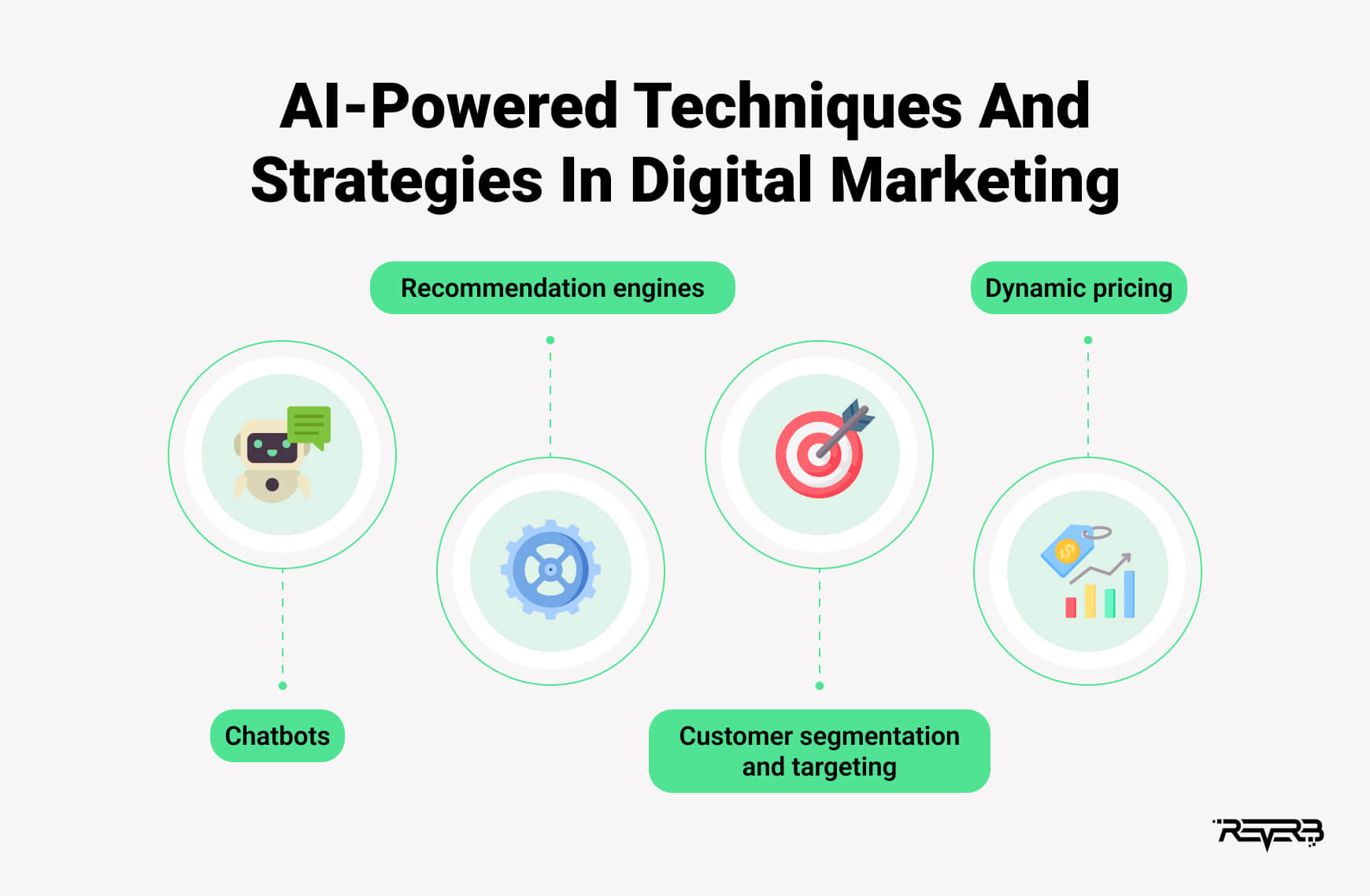 YDM impulsa el marketing AI para eficiencia digital