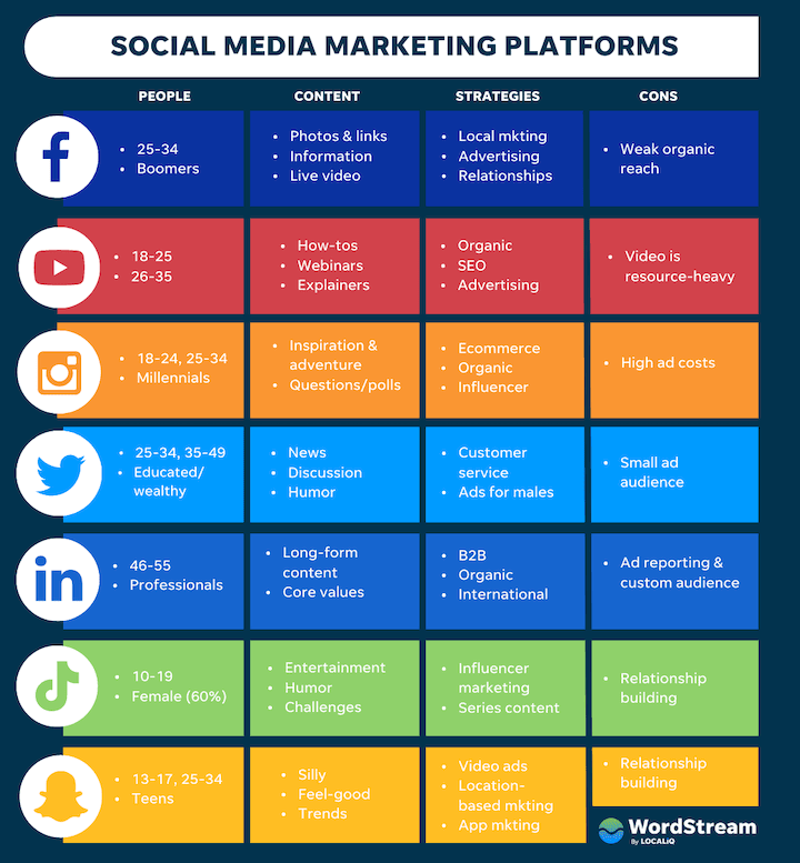 Zennials y su Impacto en el Marketing Digital: Autenticidad y Contenido Audiovisual