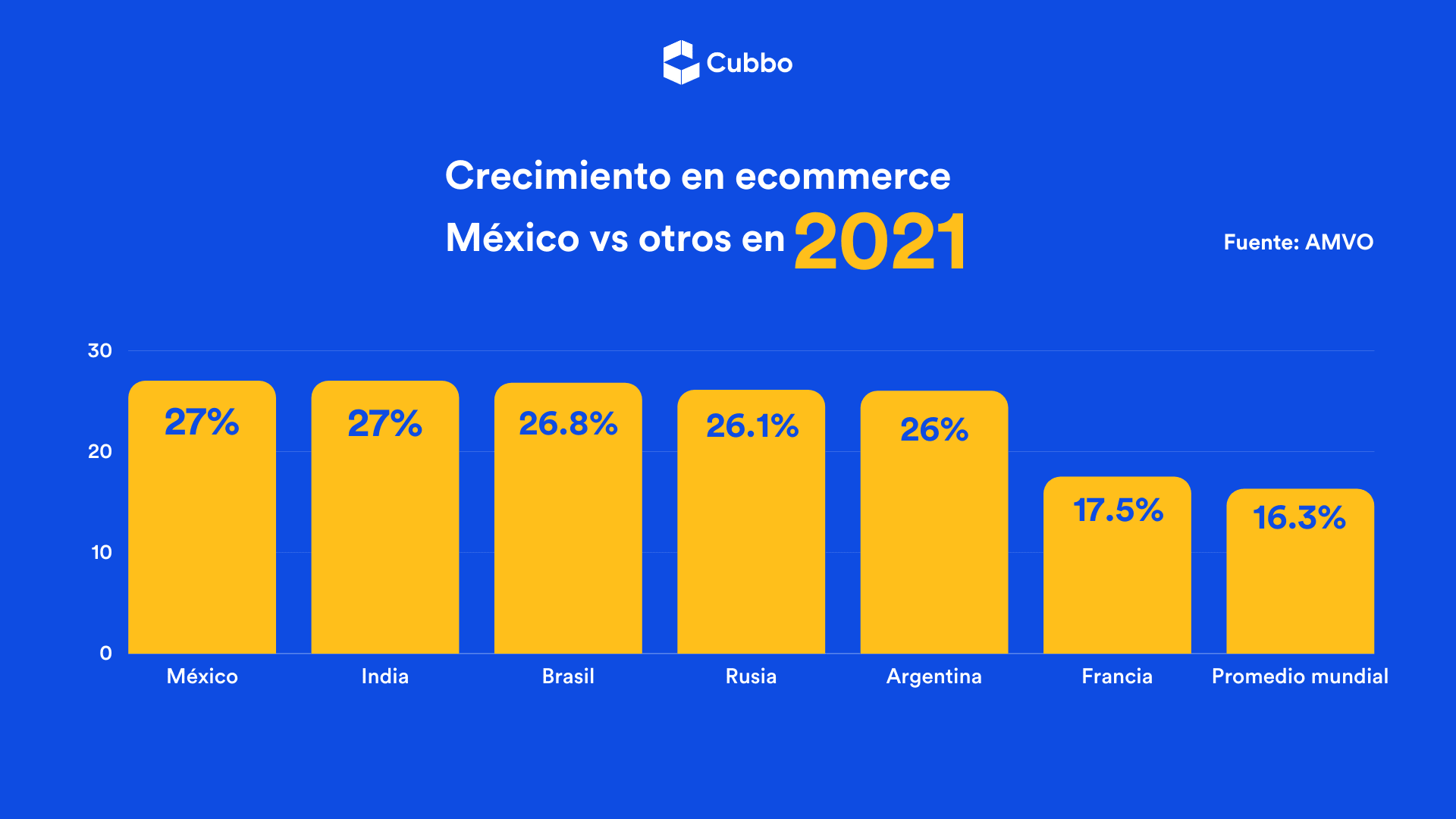 TikTok: Expansión E-commerce en México