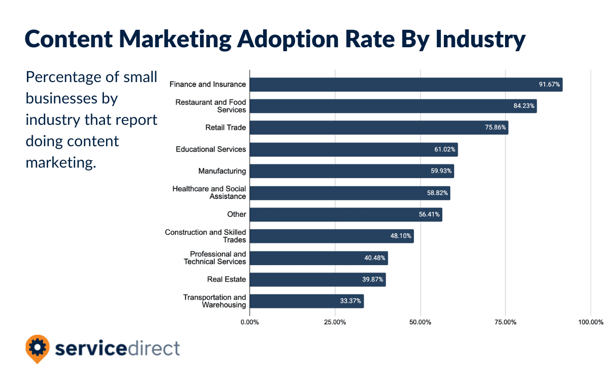 40 estadísticas clave para el marketing de contenido 2023