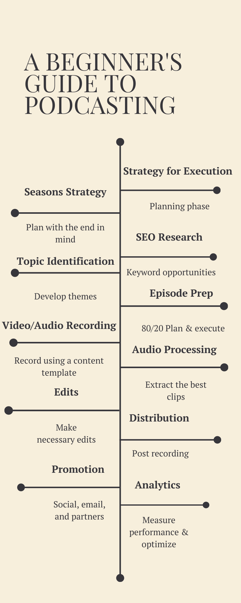 Podcasting de nicho: Clave en estrategias de marketing