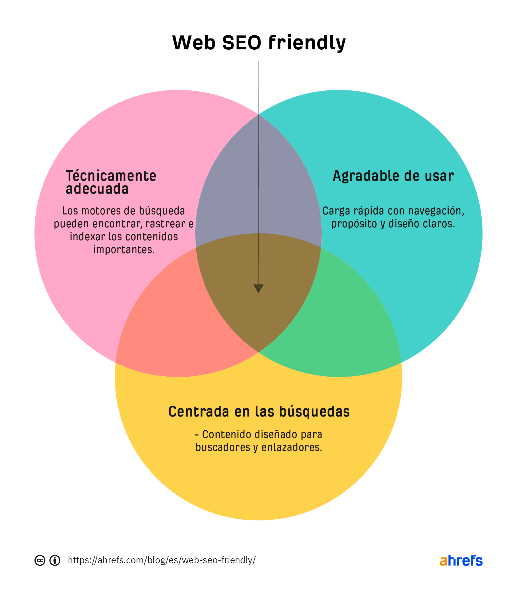 SEO Efectivo: 5 Métodos Simples para tu Pyme