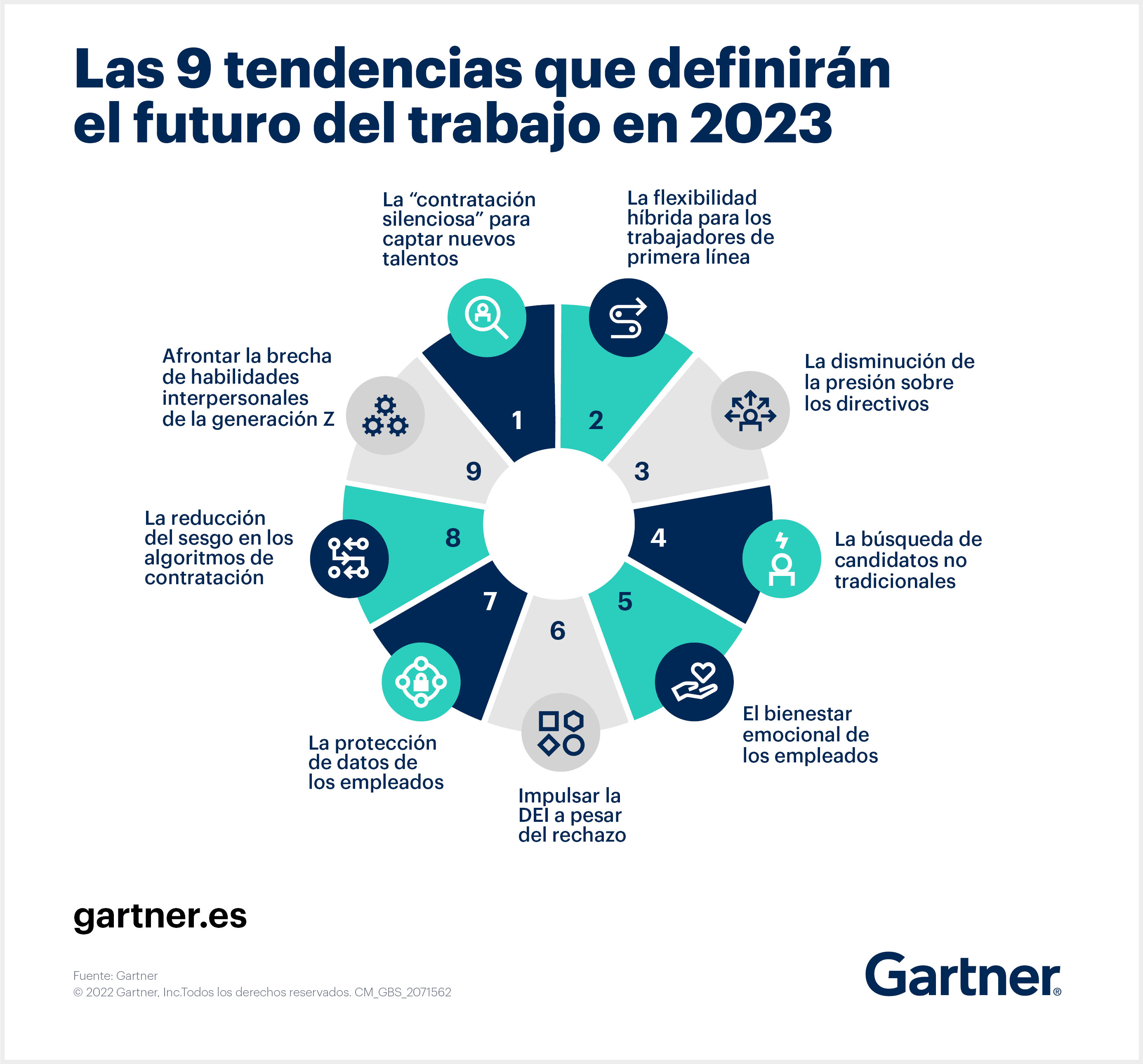Marketing Futuro: 5 Tendencias Clave a Seguir