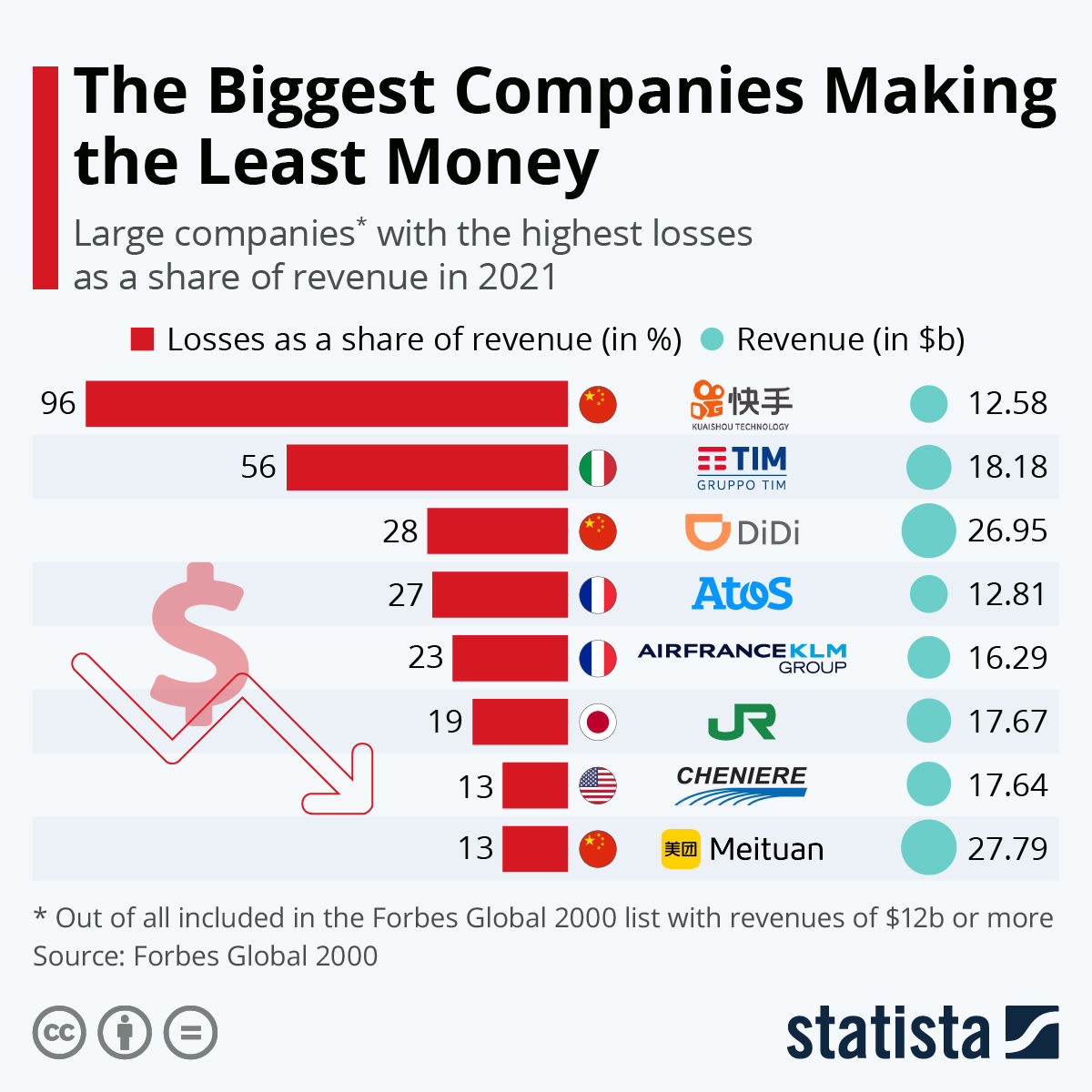 Desperdicio en publicidad: Empresas pierden millones