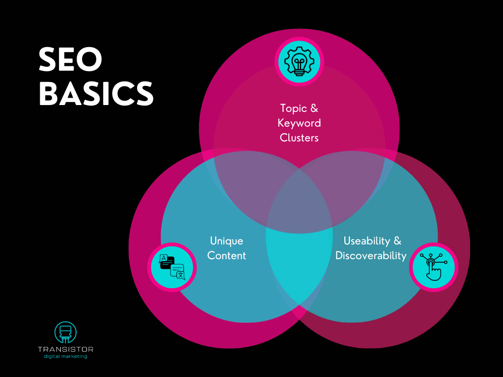 Nuevo plan SEO revoluciona rankings en Google