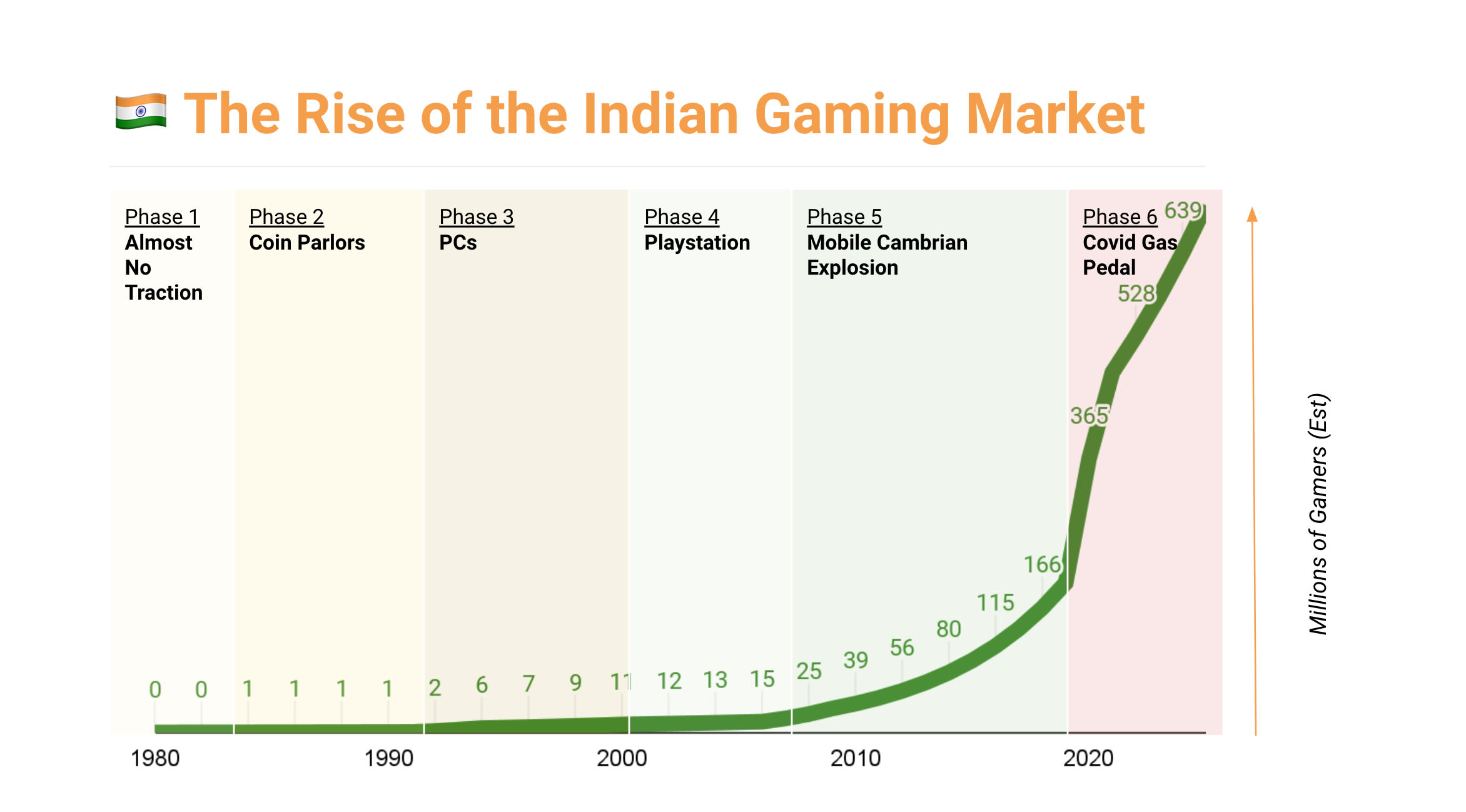 El auge del gaming en India: Claves para 2025