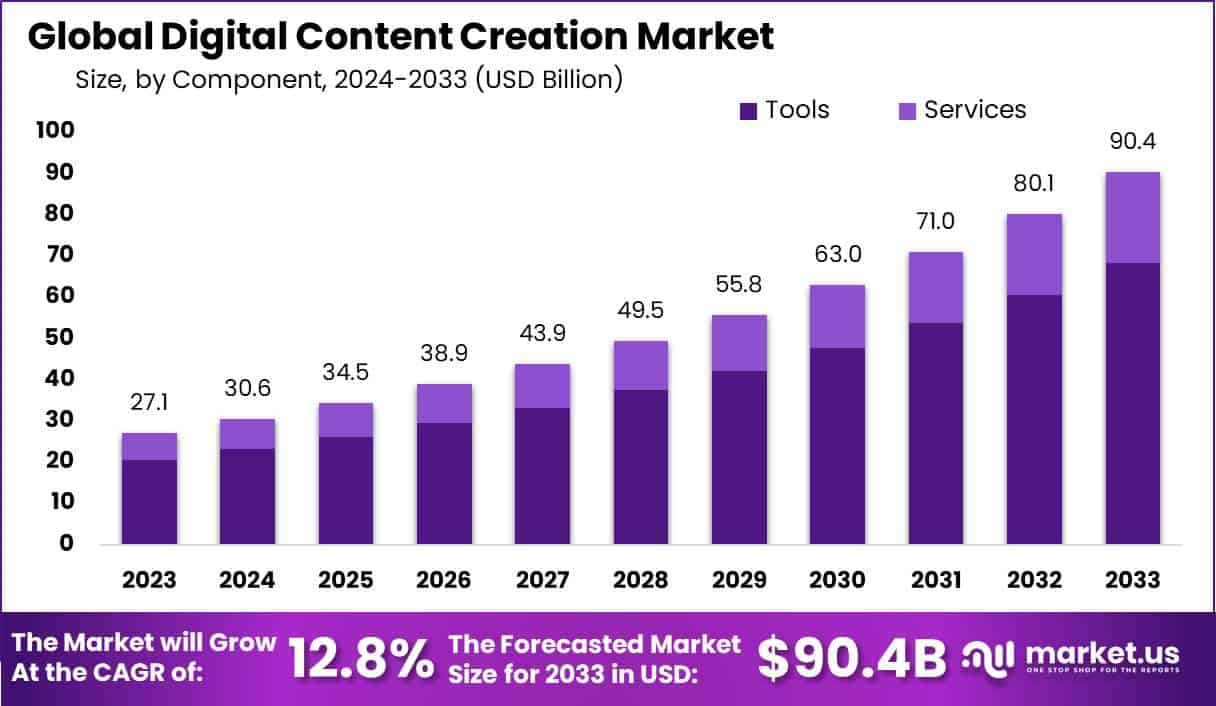 El Impacto del Auge Digital en el Mercado de Software de Marketing