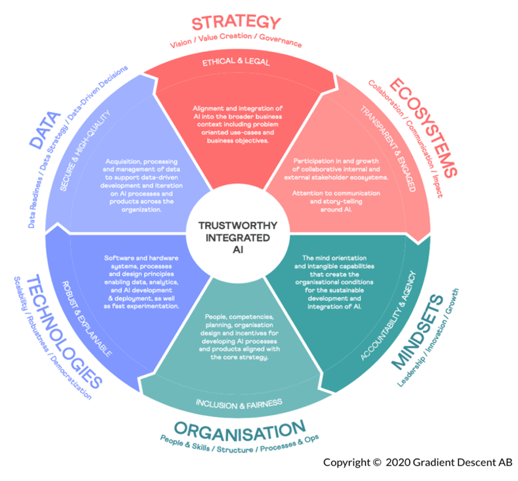 Revolución en Marketing Digital: Integración de IA en Agencias B2B
