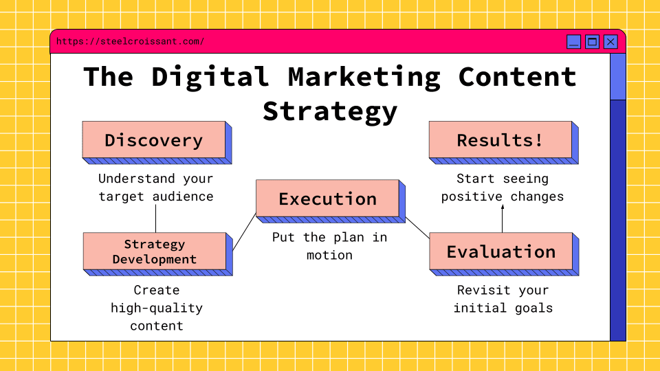 Impulsando Ventas en 2024: Estrategias de Marketing de Contenidos