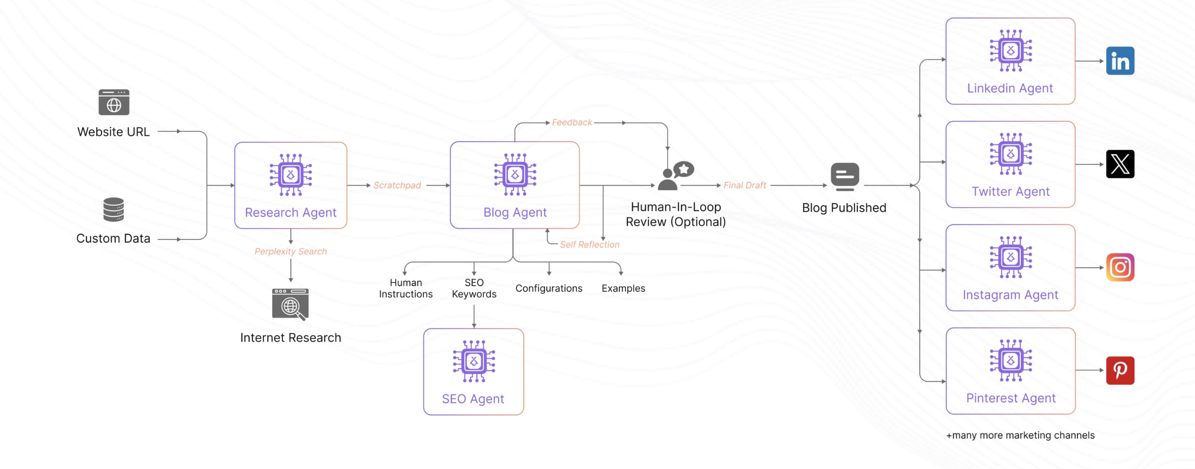 Skott: La IA que redefine el futuro del Marketing de Contenido