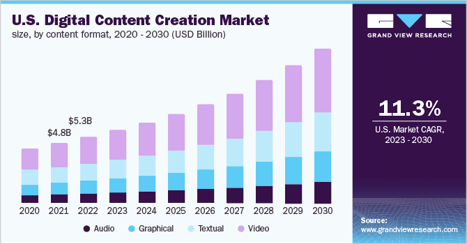 El Ascenso del Marketing Visual: Claves del Crecimiento y Futuro del Sector