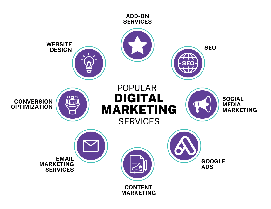 Claves para seleccionar la agencia de marketing digital ideal