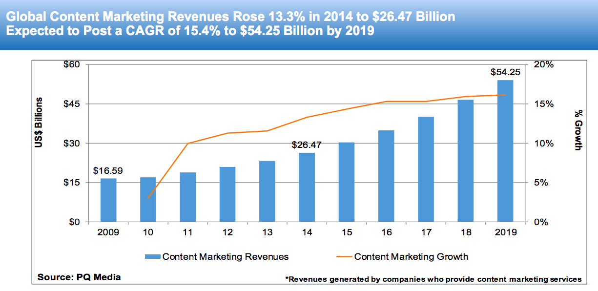 Impulsa tu Crecimiento con Marketing de Contenidos