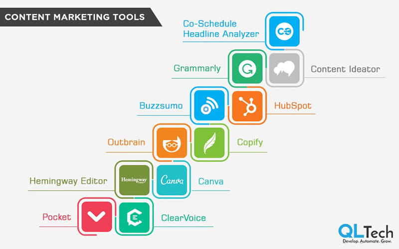 Las Mejores Herramientas de Marketing de Contenidos