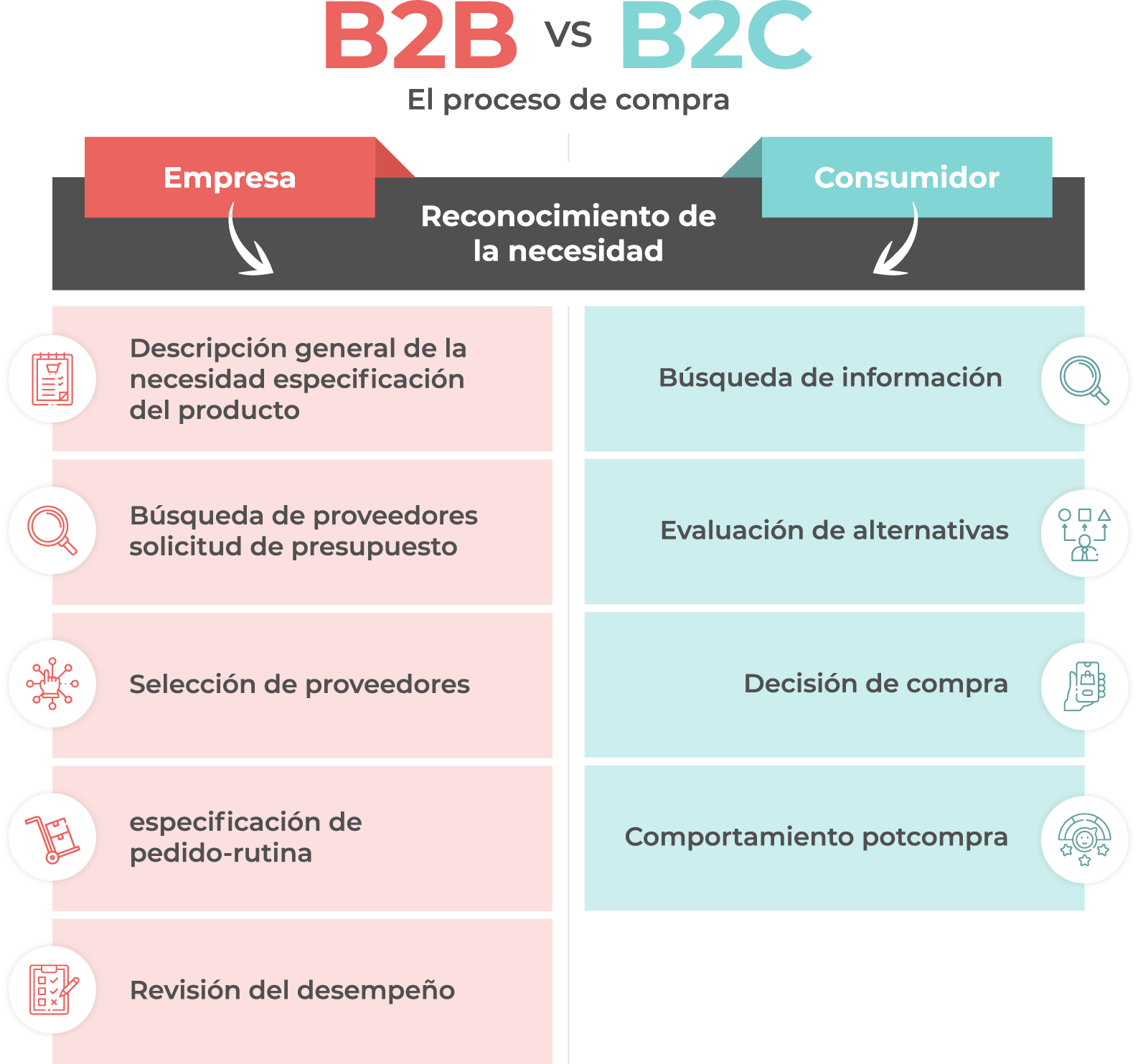 Descubre el Método B2B: Claves para tu Negocio
