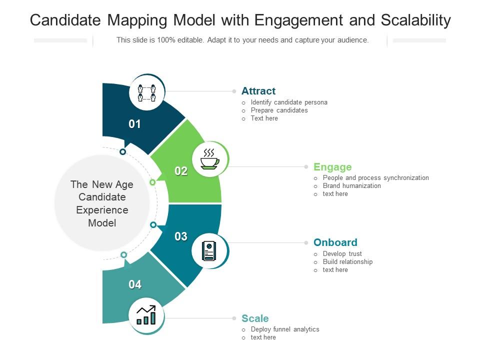 Claves para Potenciar la Captación de Talento en 2025: Webinar Esencial