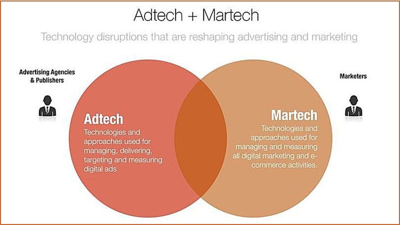 Claves de Éxito en Marketing: Análisis de Ad Age, Marketing Tech News y Adweek