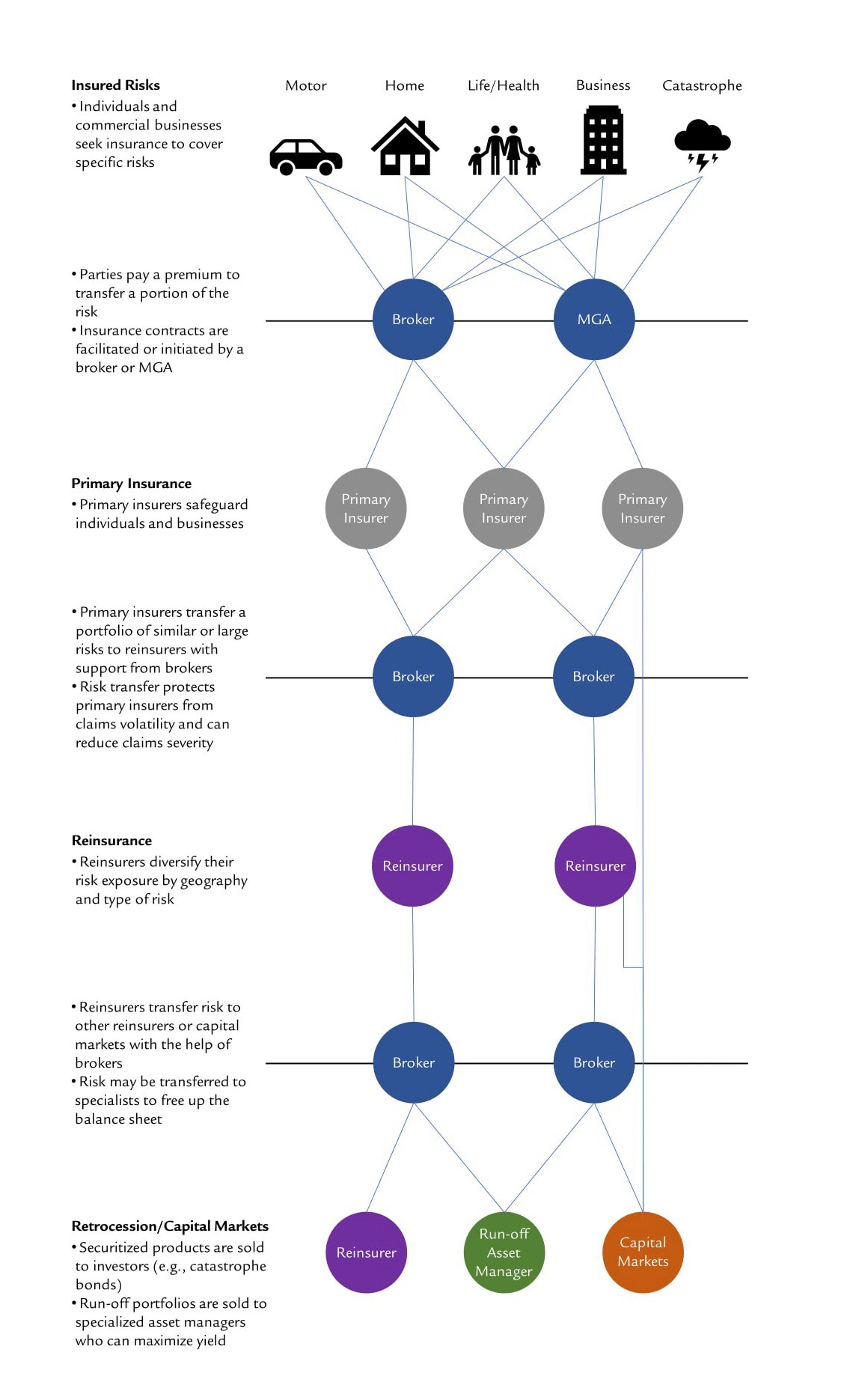 Claves de Ad Age y Adweek para Navegar el Marketing Digital Hoy