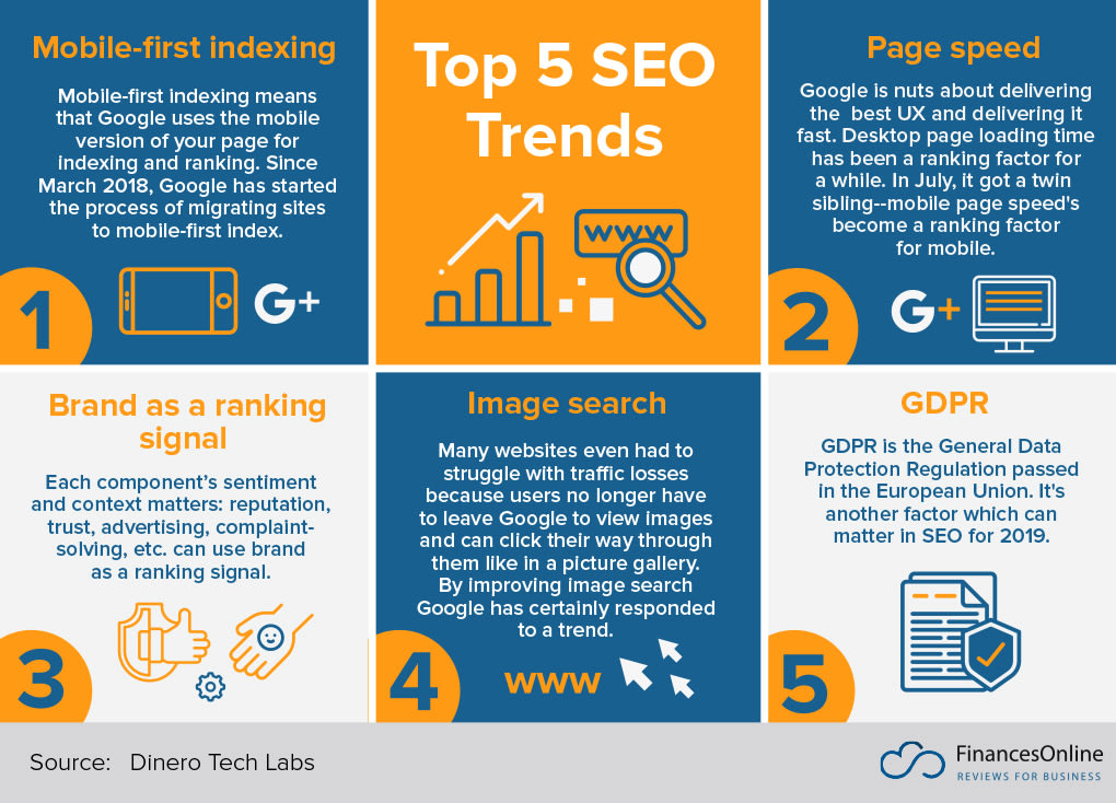 Claves de Ad Age, Adweek y Marketing Tech para Navegar en el Marketing Digital