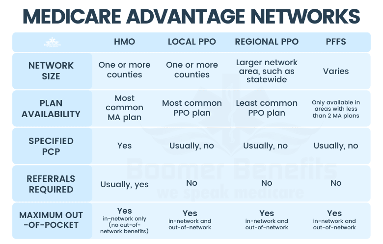 Evitando Engaños en Publicidad de Planes Medicare Advantage