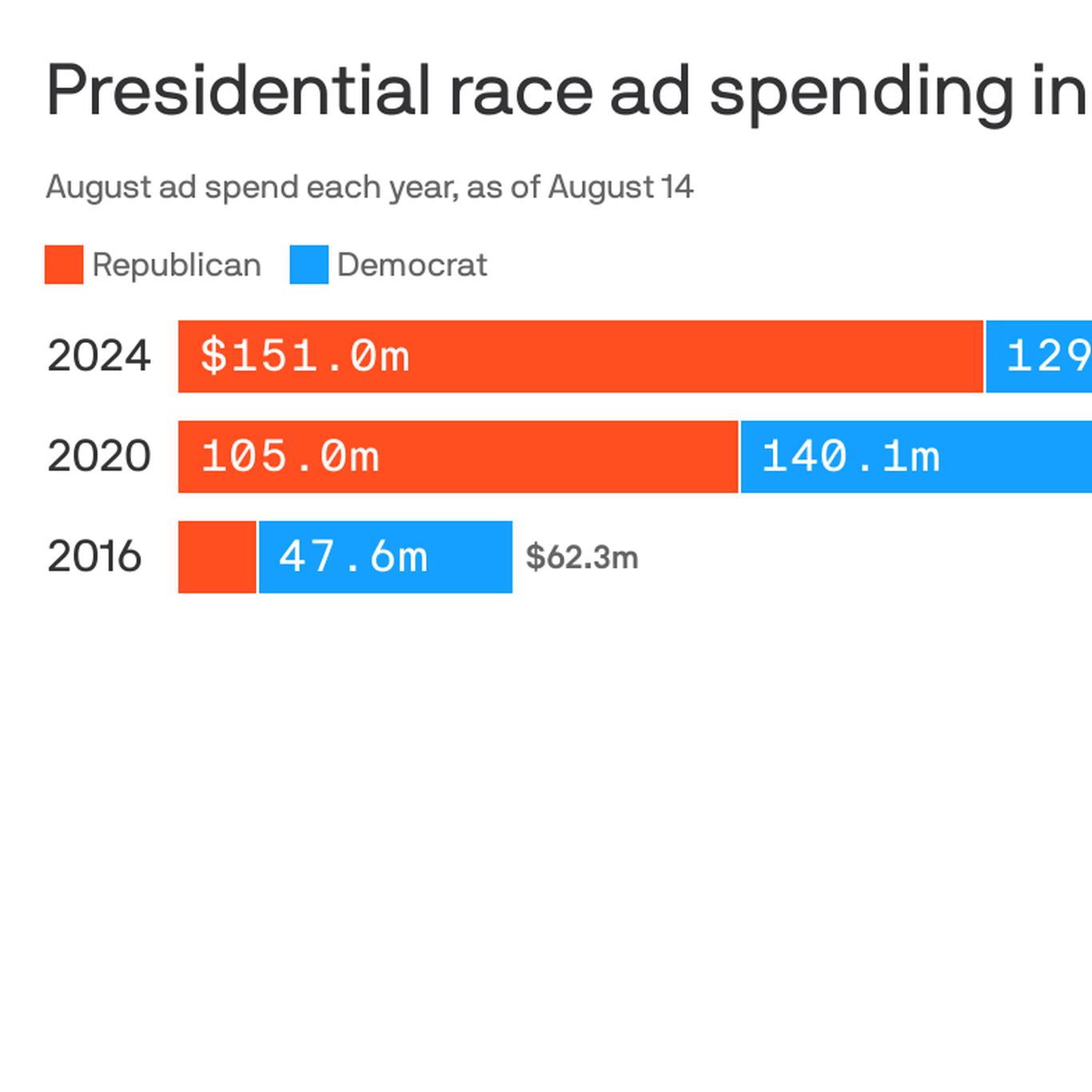Análisis de Estrategias Publicitarias en la Última Carrera Presidencial