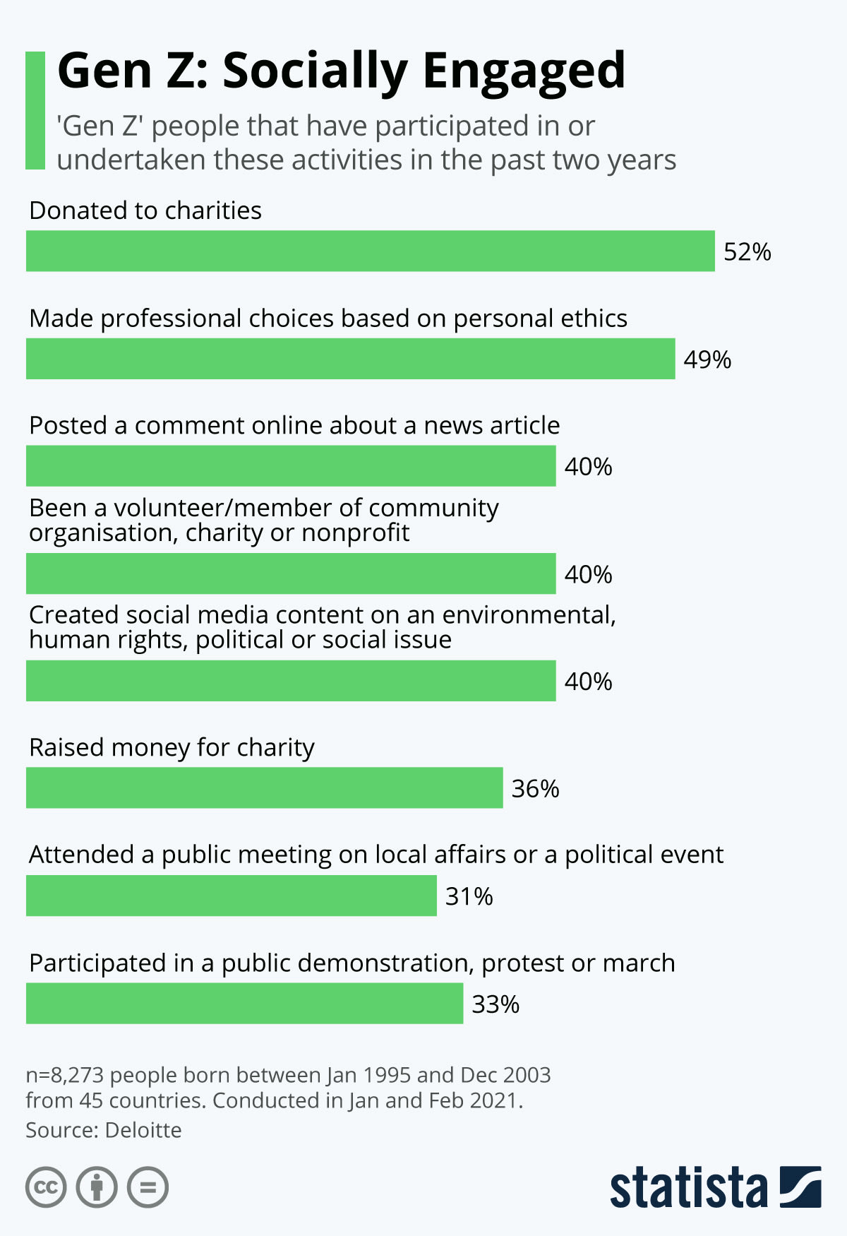 Captando a la Generación Z: Estrategias de Marketing en Redes Sociales